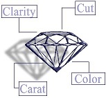 Diamond Grading