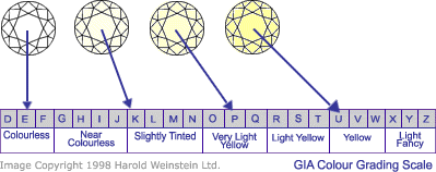 Rough Diamond Grading Chart